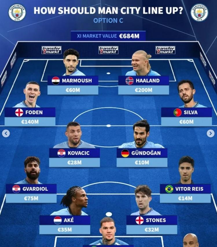 开云平台-2025年俱乐部世界杯：曼城全队备战内幕(曼城未来)